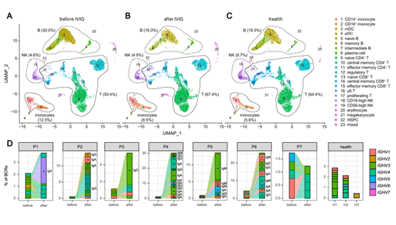 营养与健康所王振、李亦学研究组合作发表川崎病单细胞免疫图谱最新研究成果