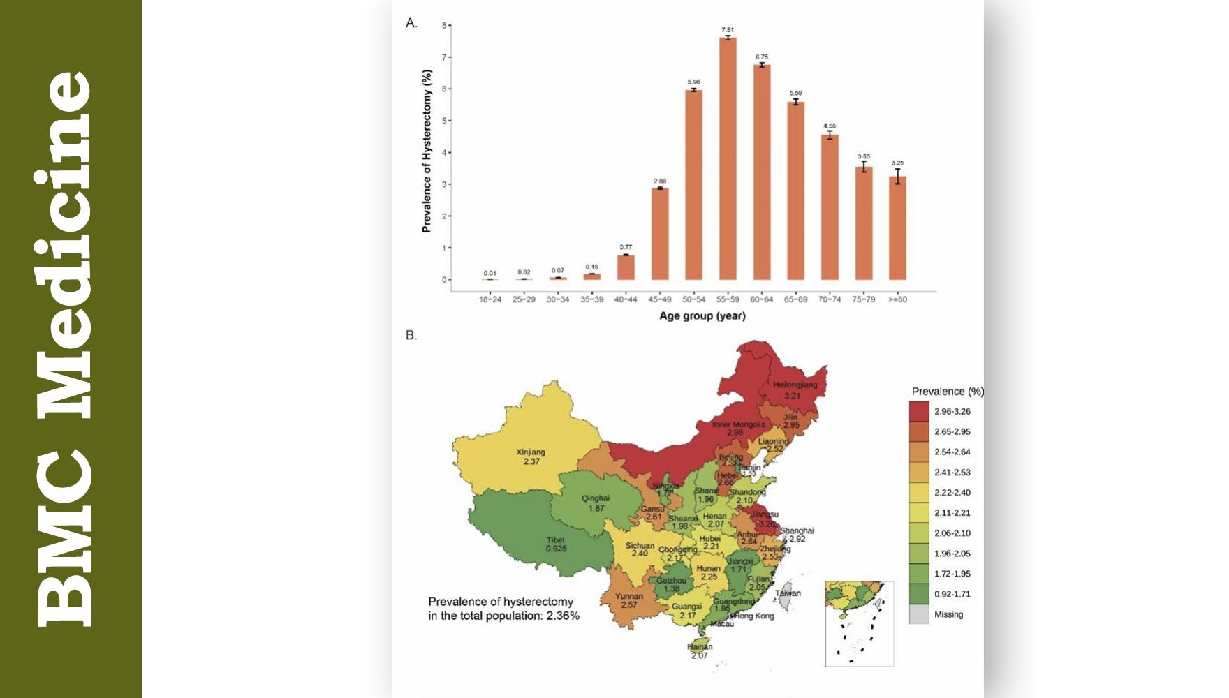 营养与健康所高莹研究组合作报道我国女性子宫切除术患病率以及与代谢紊乱的关联